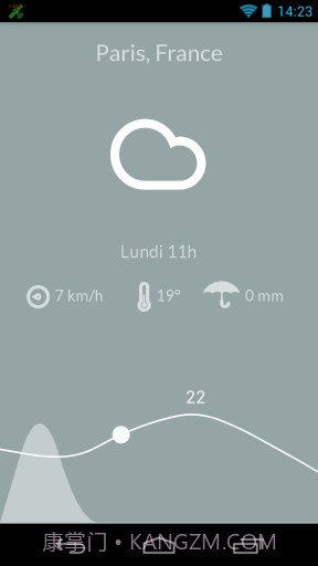 美丽天气 Nice Weather截图3 美丽天气 Nice Weather截图3