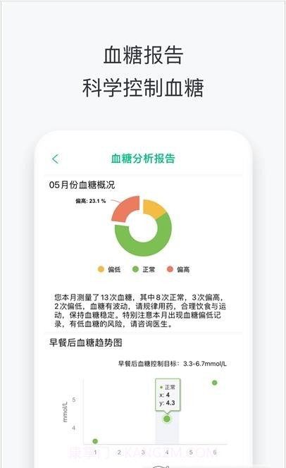 沃享健康截图3 沃享健康截图3