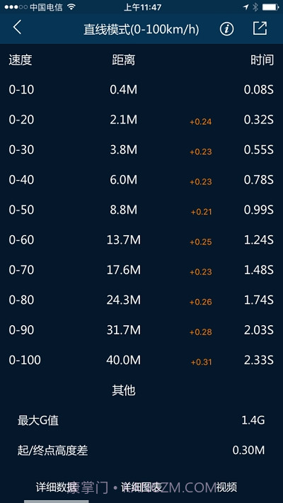 PGEAR设备app截图1