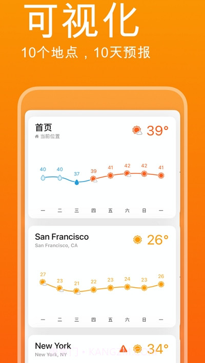 Weather Line 2截图1 Weather Line 2截图1
