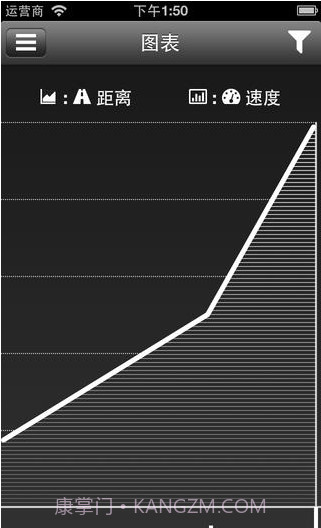 自行车速度截图3 自行车速度截图3