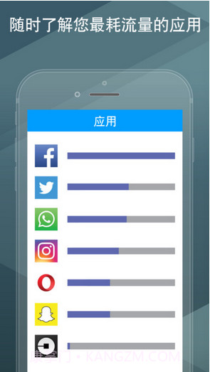 我的流量管理截图2 我的流量管理截图2