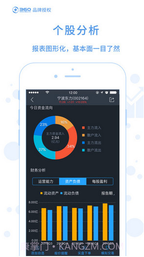360股票截图2
