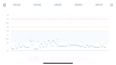呦呦测温截图3 呦呦测温截图3