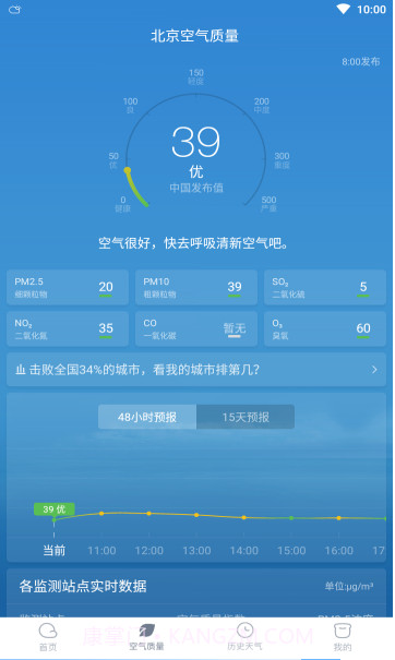 云云天气预报截图3 云云天气预报截图3