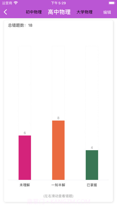 错题反思截图3 错题反思截图3