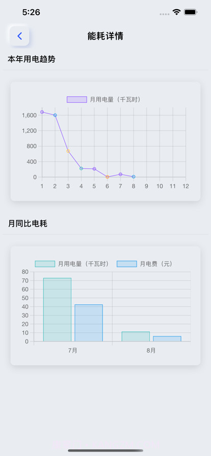 智能用电截图2 智能用电截图2