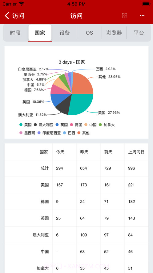 亿贝管家截图4 亿贝管家截图4