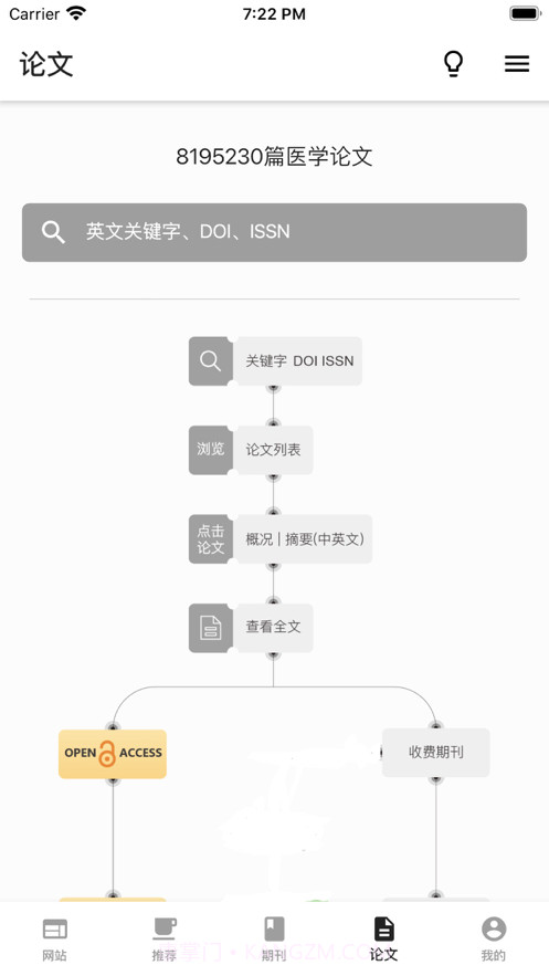 海外医学资料库截图4 海外医学资料库截图4