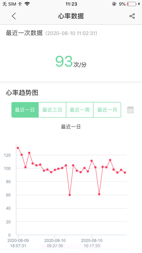 利安心脑预警截图3 利安心脑预警截图3