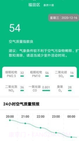 欢乐天气截图2 欢乐天气截图2