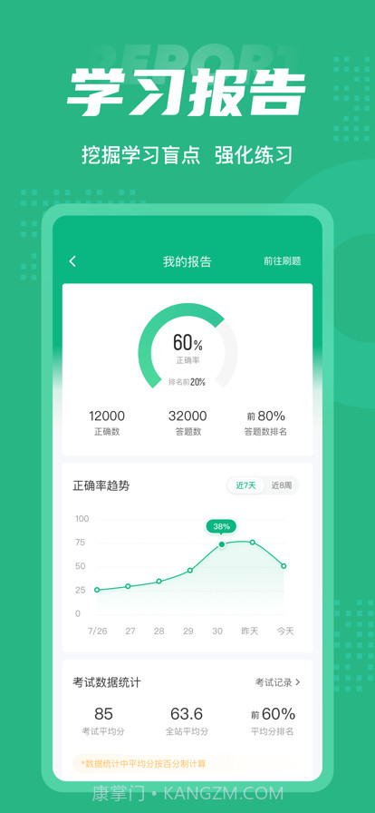 初级药师聚题库截图5