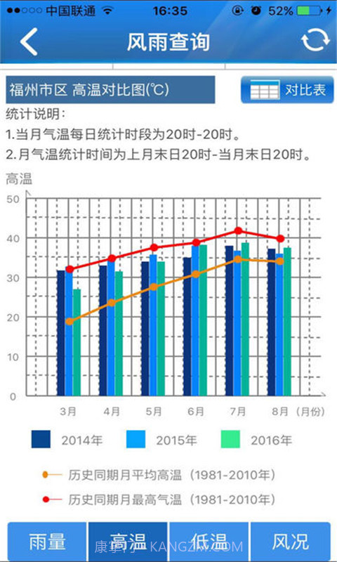 知天气-福建截图3 知天气-福建截图3