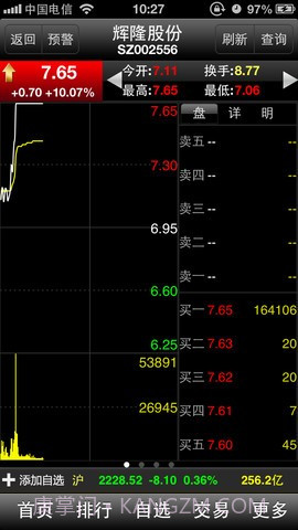 大智慧超赢专业版截图3 大智慧超赢专业版截图3