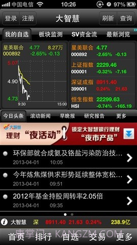 大智慧超赢专业版截图1 大智慧超赢专业版截图1