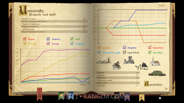 咒术师学院截图1