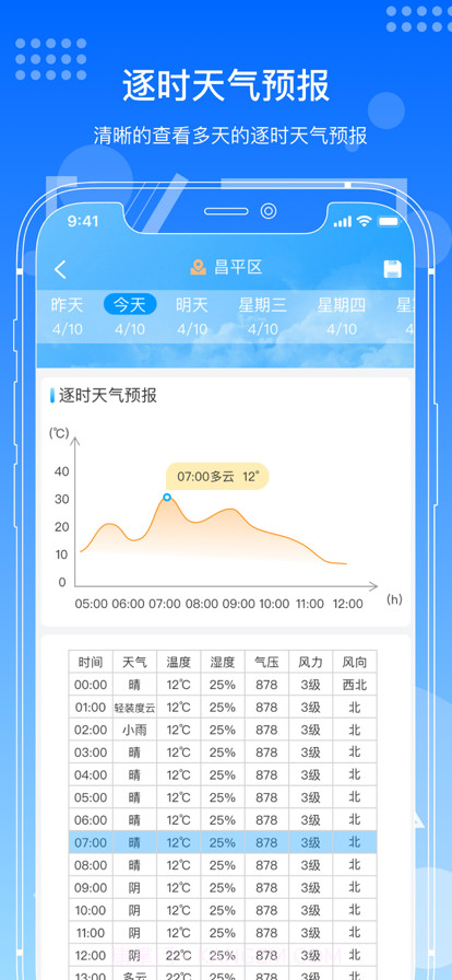 钓鱼天气预报截图3