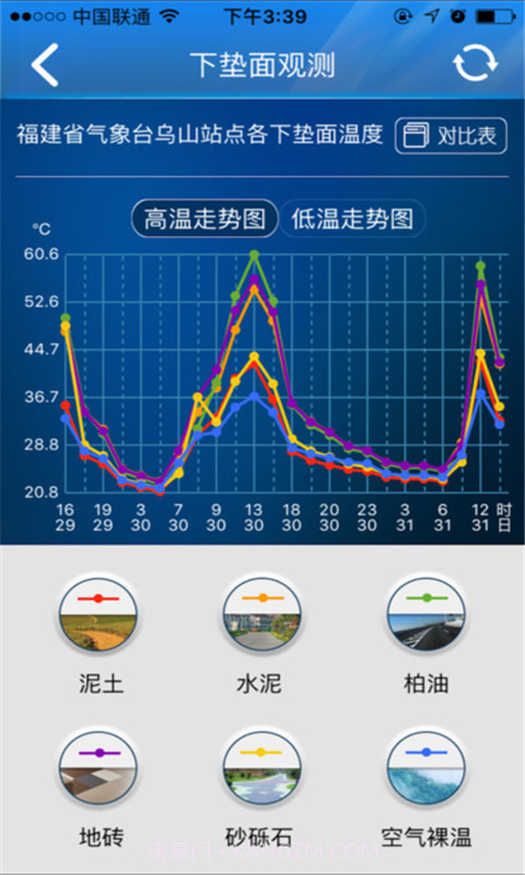 知天气-福建截图5 知天气-福建截图5