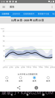 雅培瞬感截图1 雅培瞬感截图1