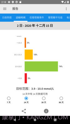 雅培瞬感截图3 雅培瞬感截图3