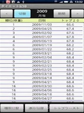 饮食记录截图1 饮食记录截图1