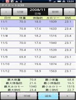 饮食记录截图2 饮食记录截图2