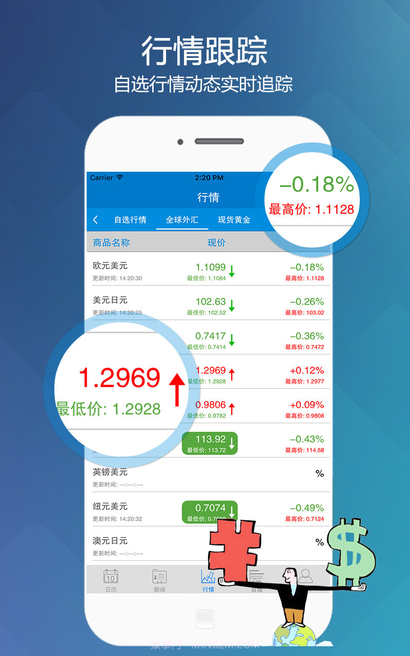 外汇投资专家截图3