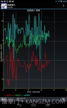 SensorKinetics截图2