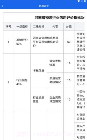 中原好司机截图2
