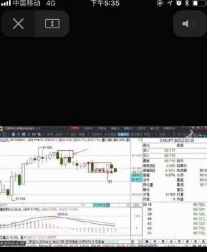 FX168财经v3.7.7截图2 FX168财经v3.7.7截图2