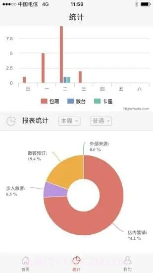 易订餐饮截图4