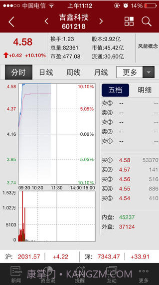 和讯股票截图2 和讯股票截图2