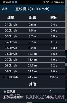 PGEAR截图3 PGEAR截图3