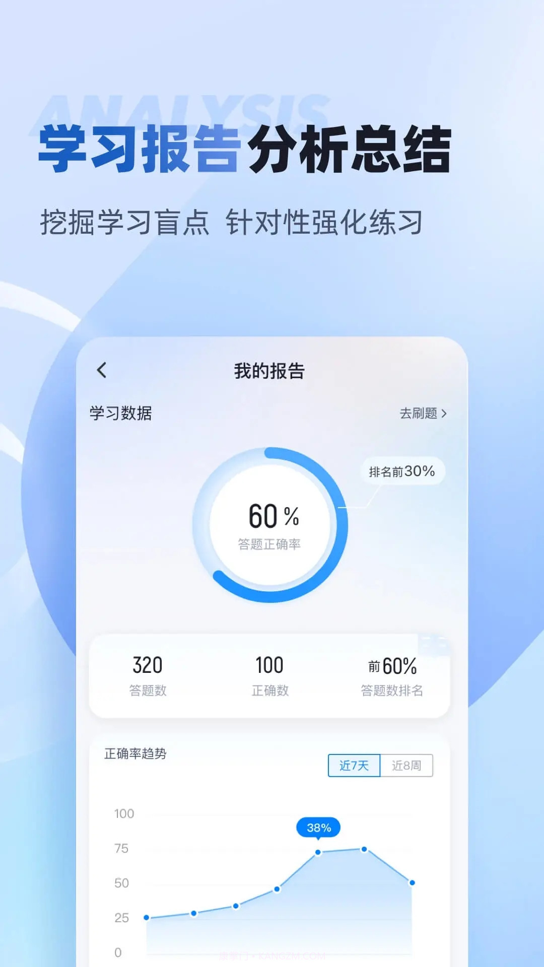 职教高考聚题库截图4