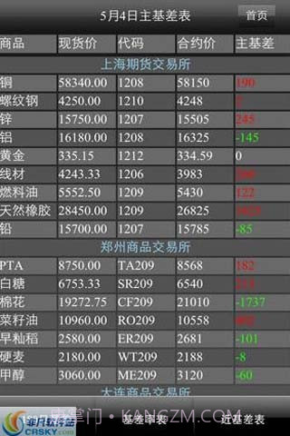 生意社期货通截图2 生意社期货通截图2