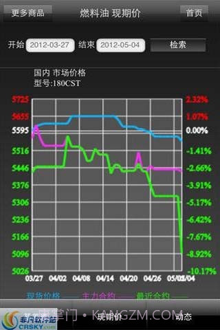 生意社期货通截图1 生意社期货通截图1