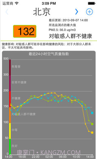 全国空气质量截图1