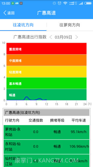 广东交通截图1 广东交通截图1