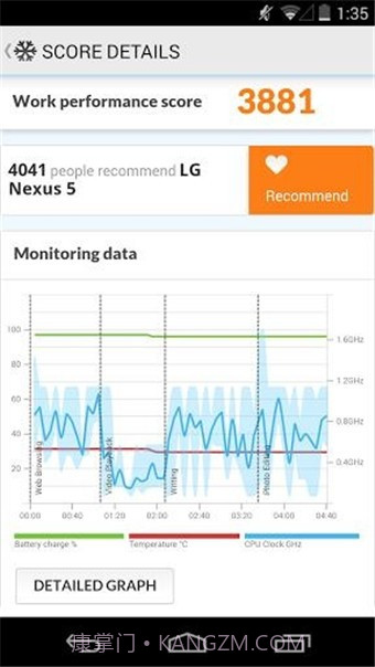 安卓PCMark(PCMark For Android)截图2