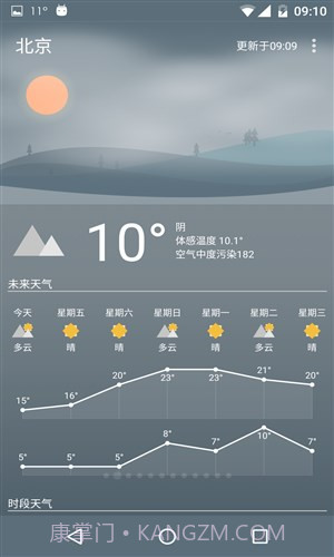 Holi天气截图3 Holi天气截图3