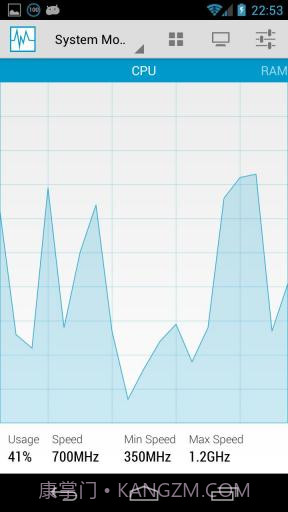 系统监控仪 System Monitor截图1
