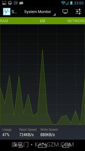 系统监控仪 System Monitor截图3