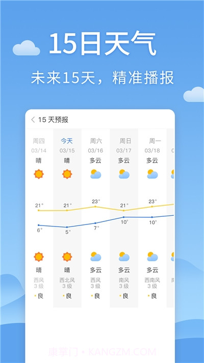 世界天气预报截图2