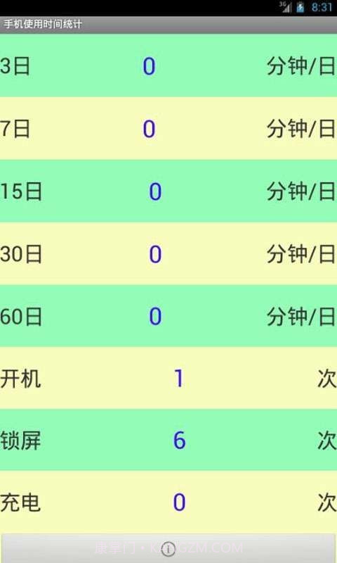 手机使用时间统计截图4
