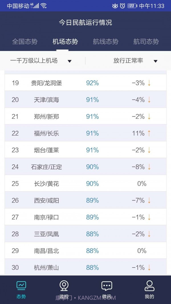 民航运行态势截图5 民航运行态势截图5