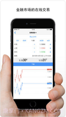 MetaTrader 4货币市场截图1