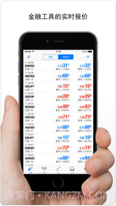 MetaTrader 4货币市场截图2