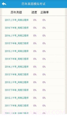软考网络规划设计截图5 软考网络规划设计截图5