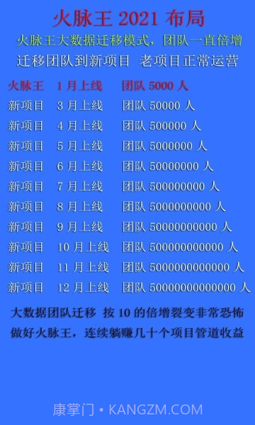 火脉王免费版截图1 火脉王免费版截图1