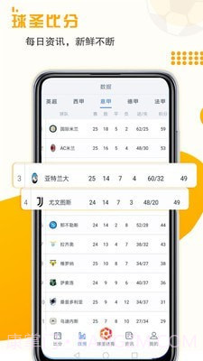 球圣比分截图3 球圣比分截图3